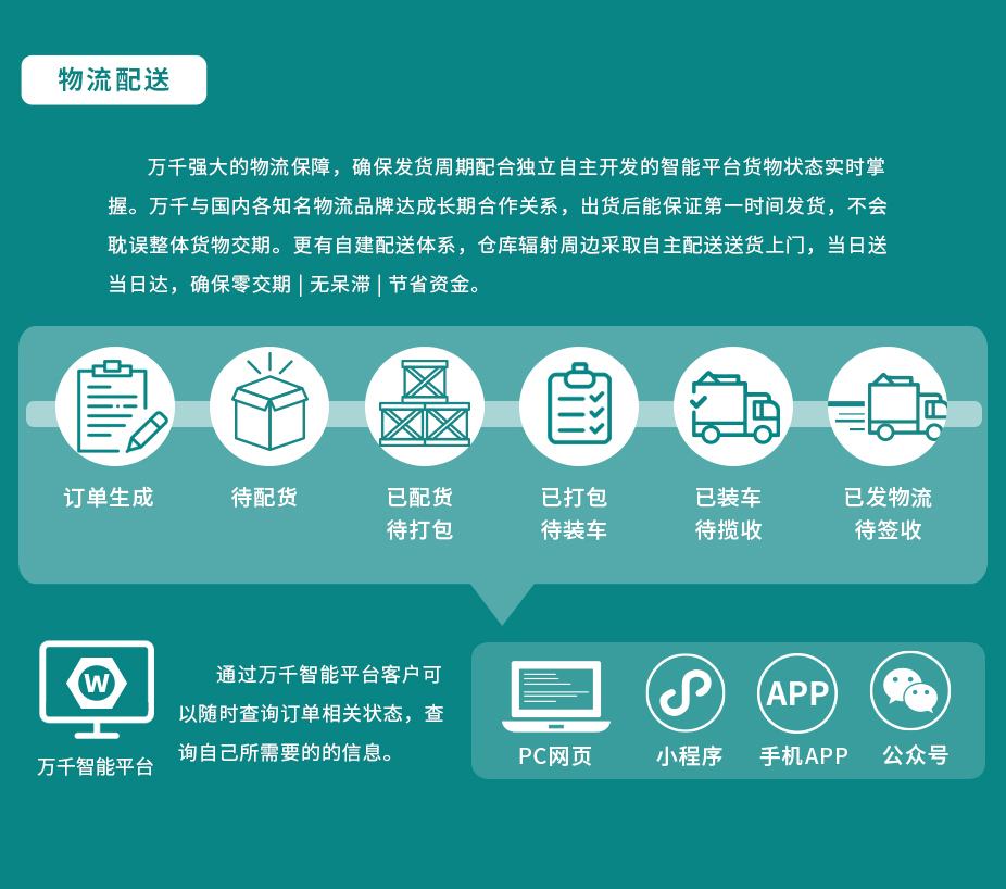 卡式螺母 不銹鋼（304/316）碳鋼 合金鋼,萬千緊固件